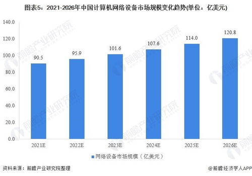 2020年中國計算機網(wǎng)絡(luò)設(shè)備行業(yè) 市場現(xiàn)狀與發(fā)展前景分析