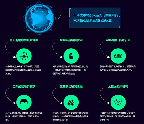 物聯網應用中不得不知的五項關鍵技術
