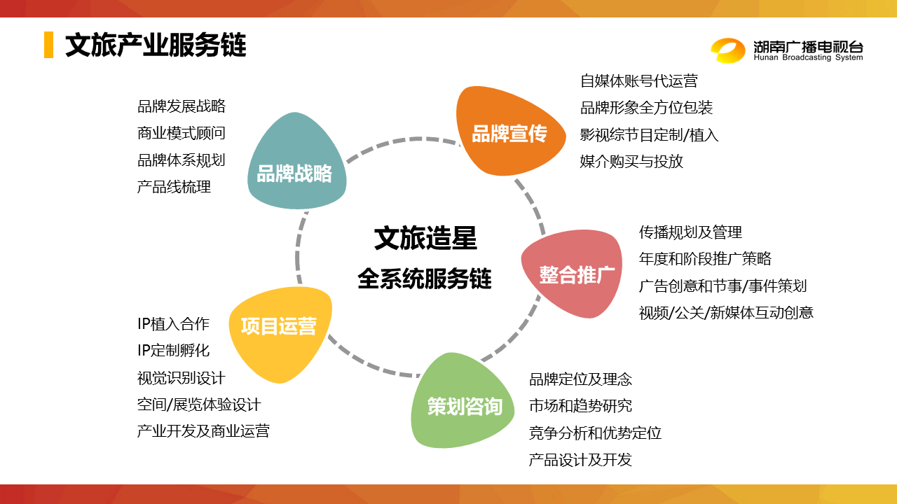 深耕文旅IP，以咨詢策劃為引擎，驅動芒果文旅邁向縱深發展新階段