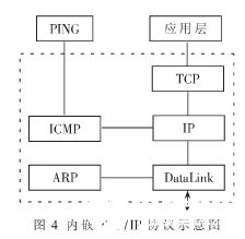 基于嵌入式Internet技術(shù)實現(xiàn)網(wǎng)絡打印服務器系統(tǒng)的軟硬件設計