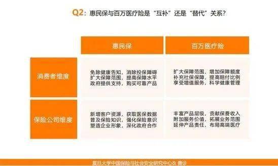 惠民保趨勢報告 69款產品上線，市場下沉與健康管理成主旋律