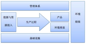 工信部公布第四批綠色制造名單 中天通鼎入圍健康管理領域，樹立行業新標桿